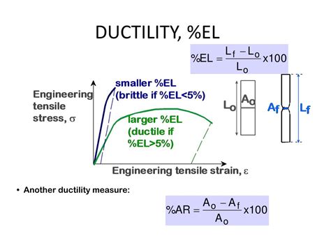 Ductility Review .